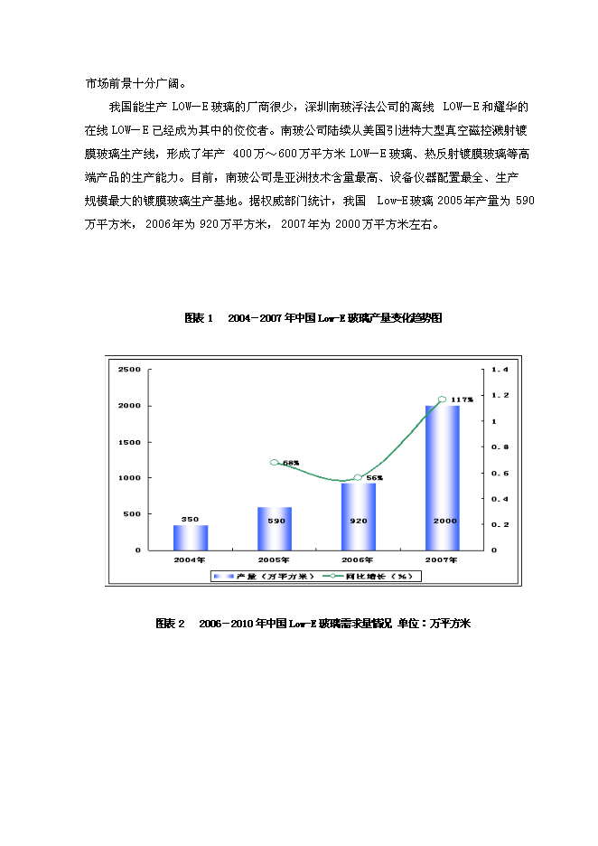 （終稿）低輻射（LOW-E）節能鍍膜玻璃生產線新增項目可行性投資論證建議書.doc（最終版）第6頁
