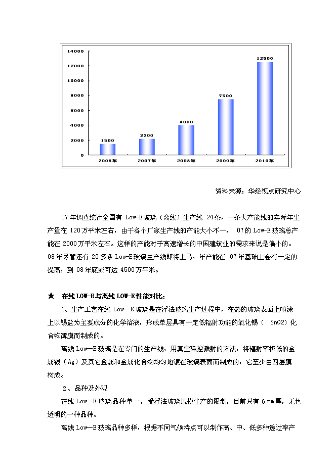（終稿）低輻射（LOW-E）節能鍍膜玻璃生產線新增項目可行性投資論證建議書.doc（最終版）第7頁