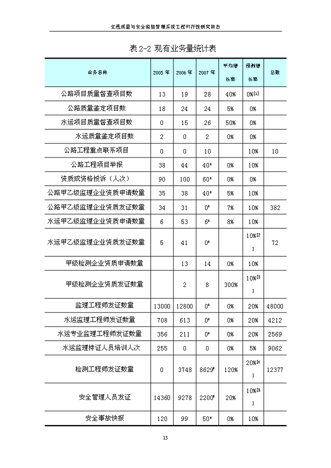（終稿）信息系統工程新增項目可行性投資論證建議書.doc（最終版）第15頁