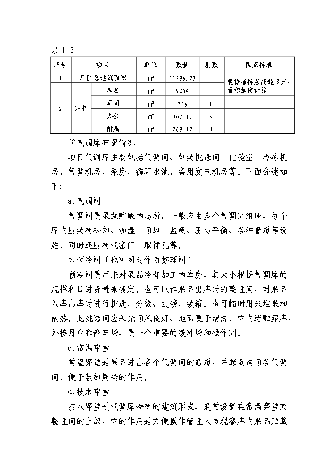 （終稿）保溫工程材料有限公司新增項目可行性投資論證建議書.doc（最終版）