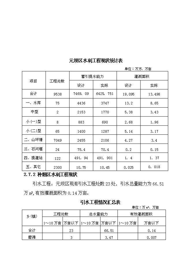 （終稿）元壩區煙水配套工程規劃新增項目可行性投資論證建議書.doc（最終版）