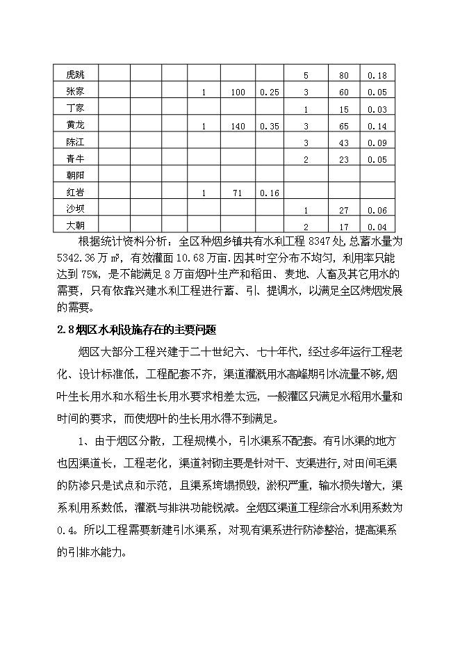 （終稿）元壩區煙水配套工程規劃新增項目可行性投資論證建議書.doc（最終版）
