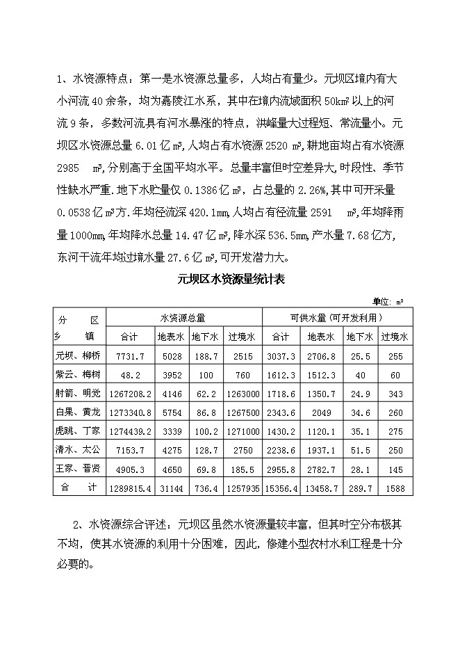 （終稿）元壩區煙水配套工程規劃新增項目可行性投資論證建議書.doc（最終版）