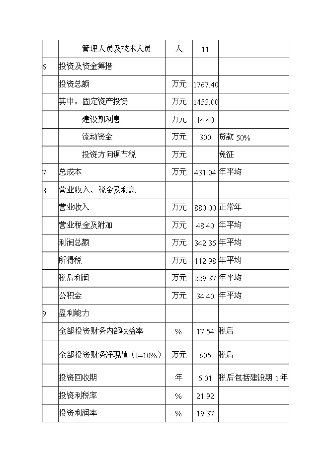 （終稿）信息產業化新增項目可行性投資論證建議書.doc（最終版）