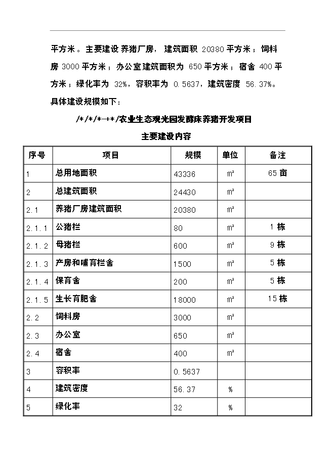 （終稿）農業生態觀光園發酵床養豬開發新增項目可行性投資論證建議書.doc（最終版）第8頁
