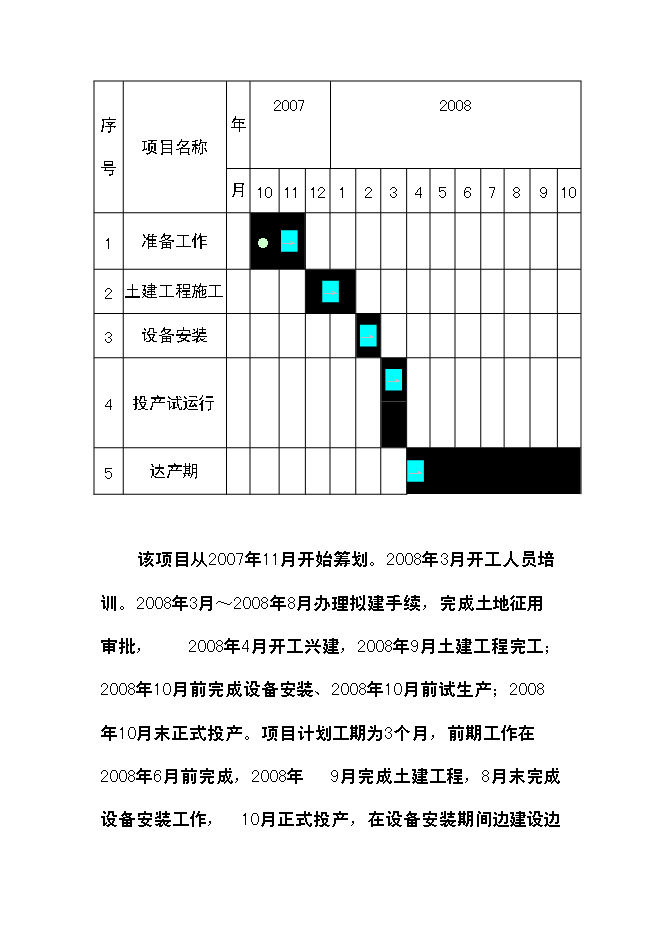 （終稿）農產品保鮮加工廠新增項目可行性投資論證建議書.doc（最終版）