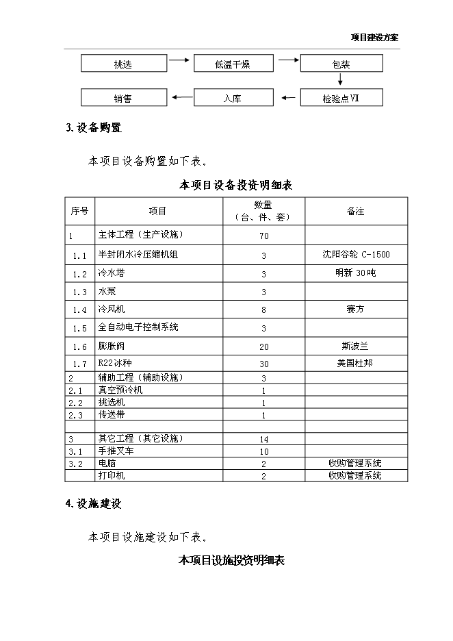 （終稿）農產品保鮮冷藏設施新增項目可行性投資論證建議書.doc（最終版）
