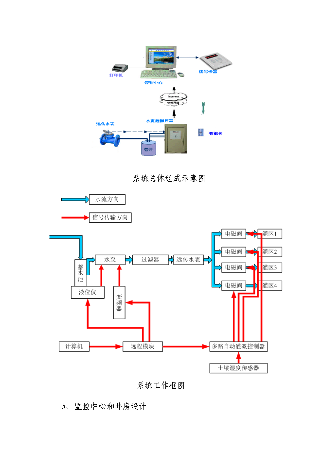 農業高科技示范服務中心精準自動化灌溉系統新增項目可行性投資論證建議書