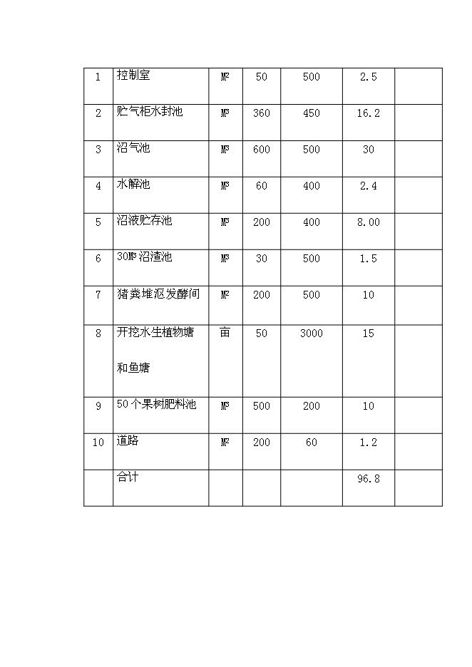 （終稿）農業有限公司沼氣工程新增項目可行性投資論證建議書.doc（最終版）