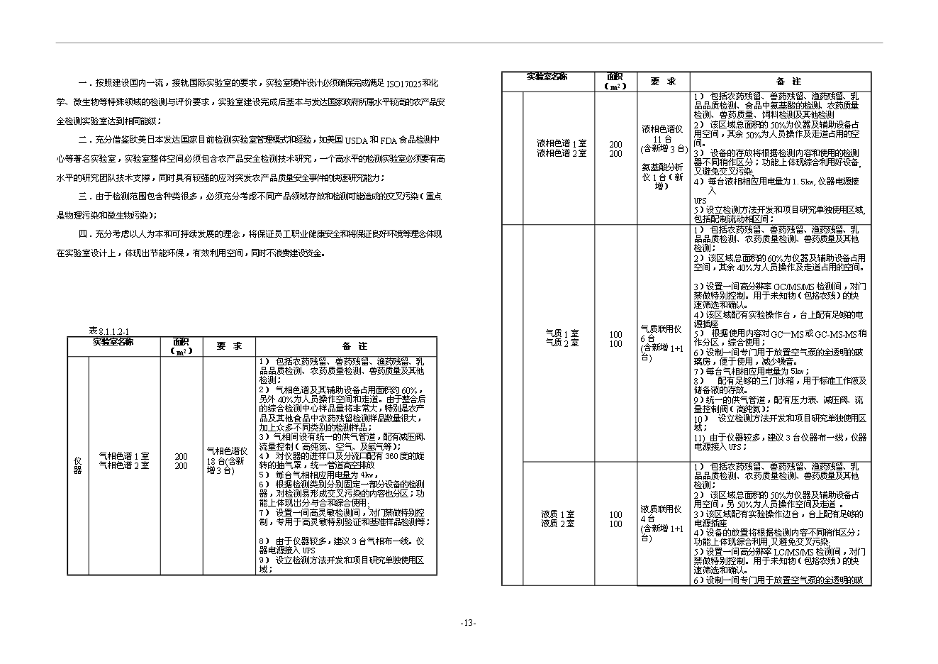 （終稿）農產品質量安全檢驗檢測中心新增項目可行性投資論證建議書.doc（最終版）