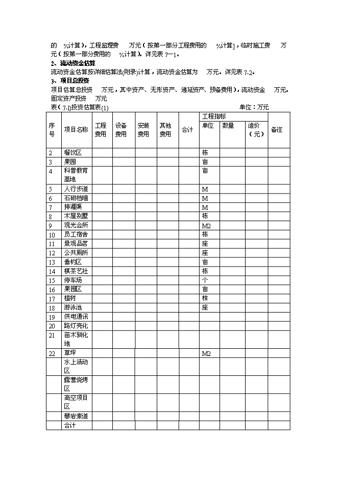 （終稿）農業綠色生態園新增項目可行性投資論證建議書.doc（最終版）