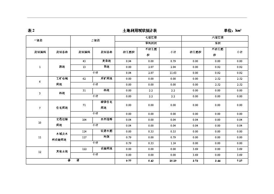 （終稿）農業綜合開發生態工程土地復墾新增項目可行性投資論證建議書.doc（最終版）