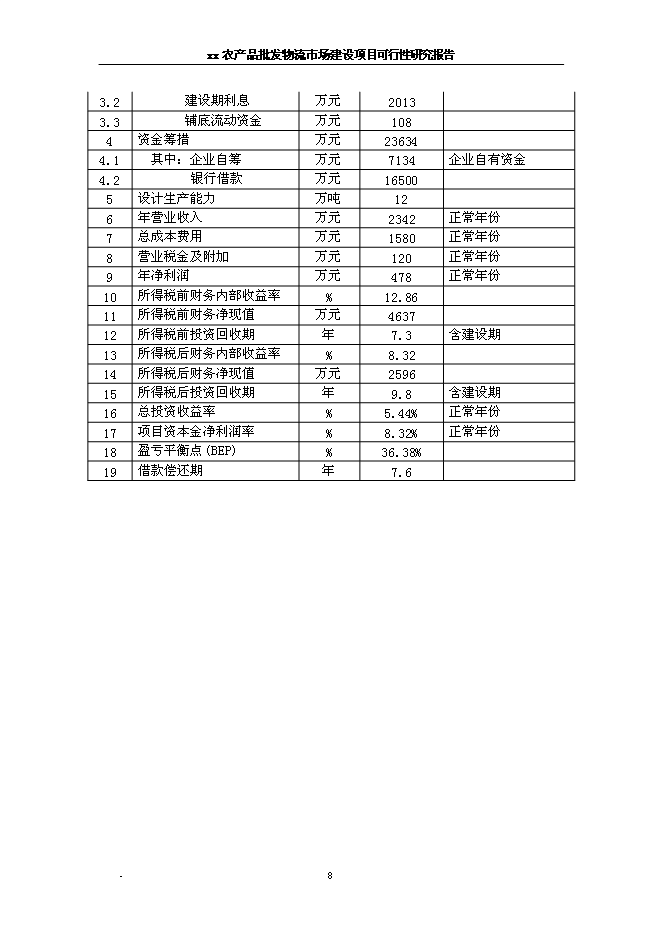（終稿）農產品批發物流新增項目可行性投資論證建議書.doc（最終版）第14頁
