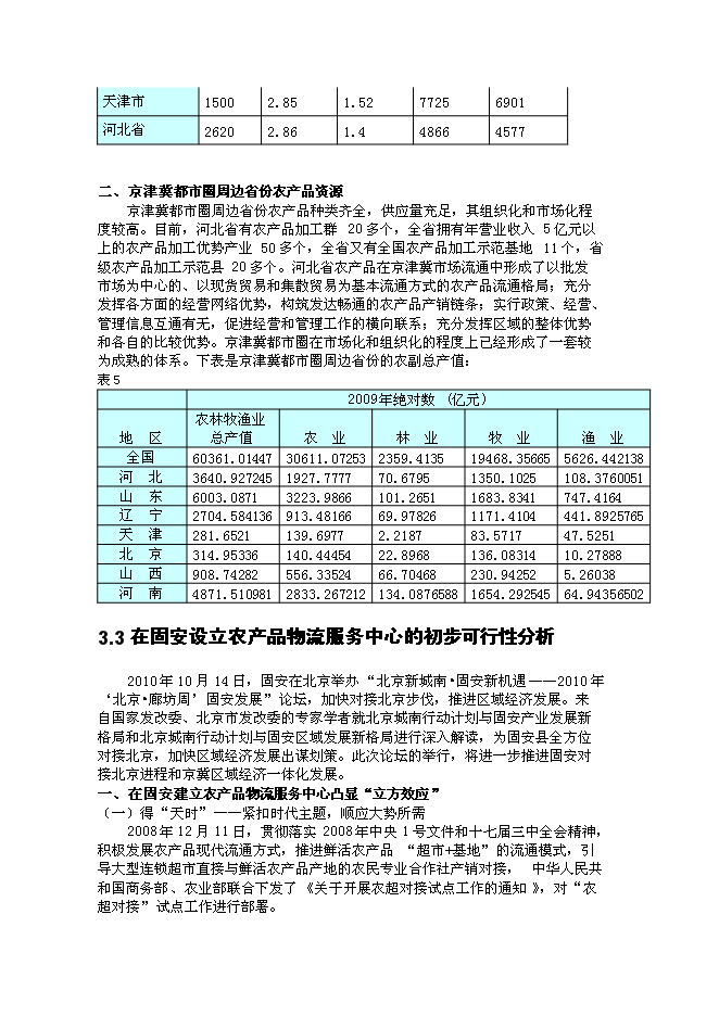（終稿）農產品物流服務中心新增項目可行性投資論證建議書.doc（最終版）