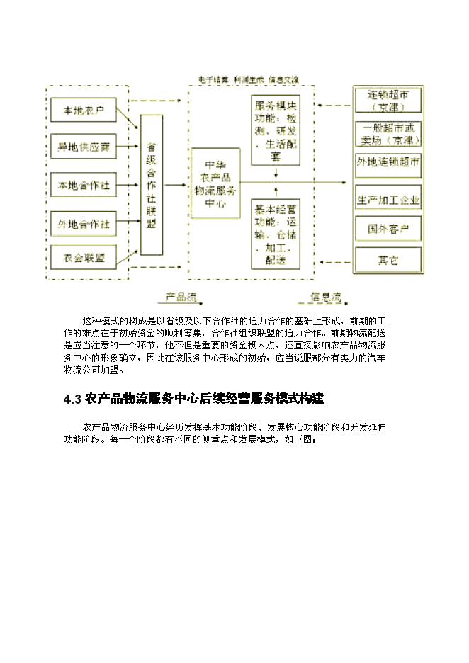 （終稿）農產品物流服務中心新增項目可行性投資論證建議書.doc（最終版）
