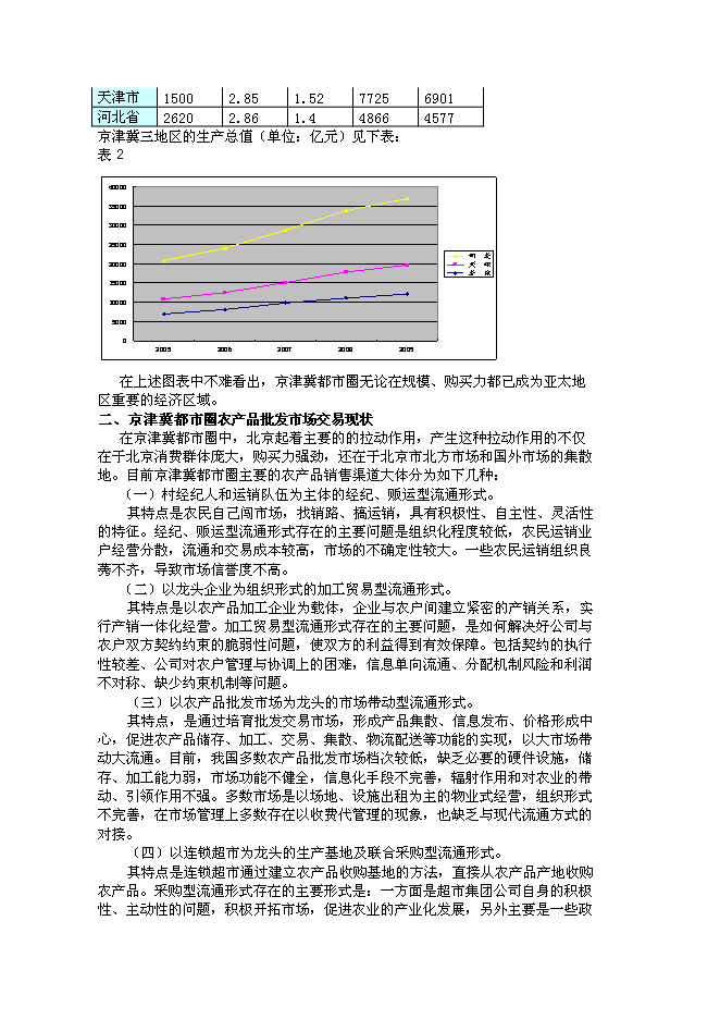 （終稿）農產品物流服務中心新增項目可行性投資論證建議書.doc（最終版）