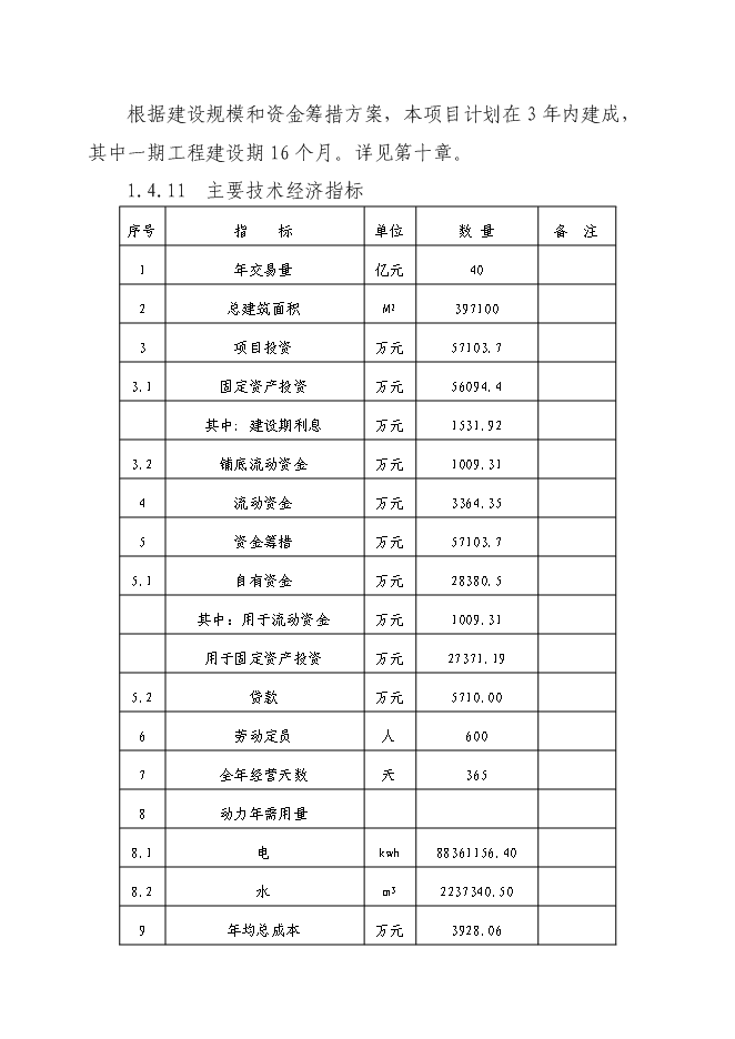 （終稿）農產品商貿市場新增項目可行性投資論證建議書.doc（最終版）