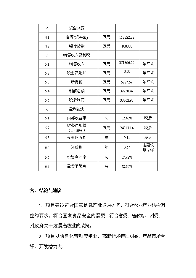 （終稿）農業物聯網及萬頭生豬標準化養殖產業化新增項目可行性投資論證建議書.doc（最終版）第5頁