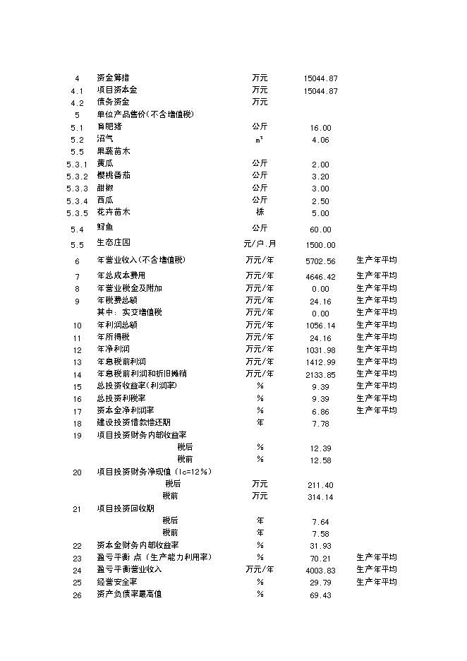 （終稿）農業循環經濟新增項目可行性投資論證建議書.doc（最終版）第8頁