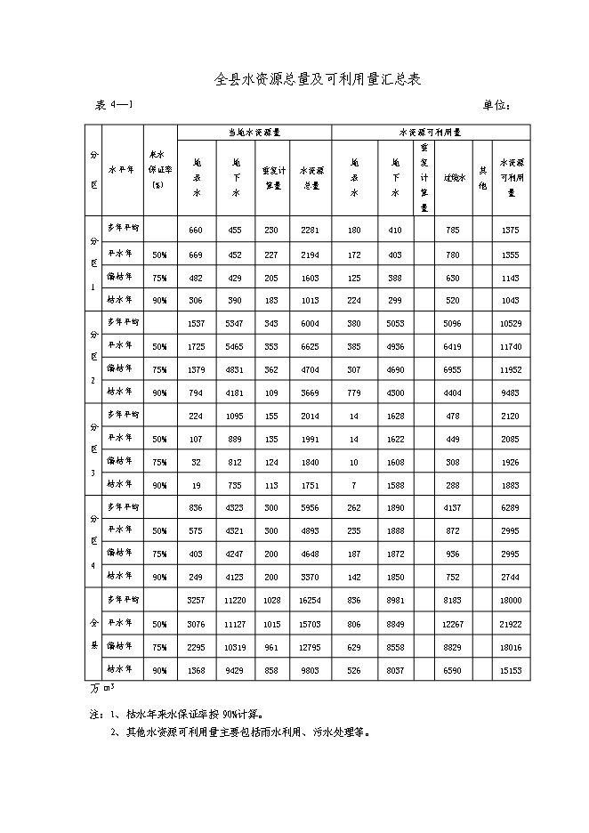 （終稿）農業綜合開發高標準農田新增項目可行性投資論證建議書.doc（最終版）