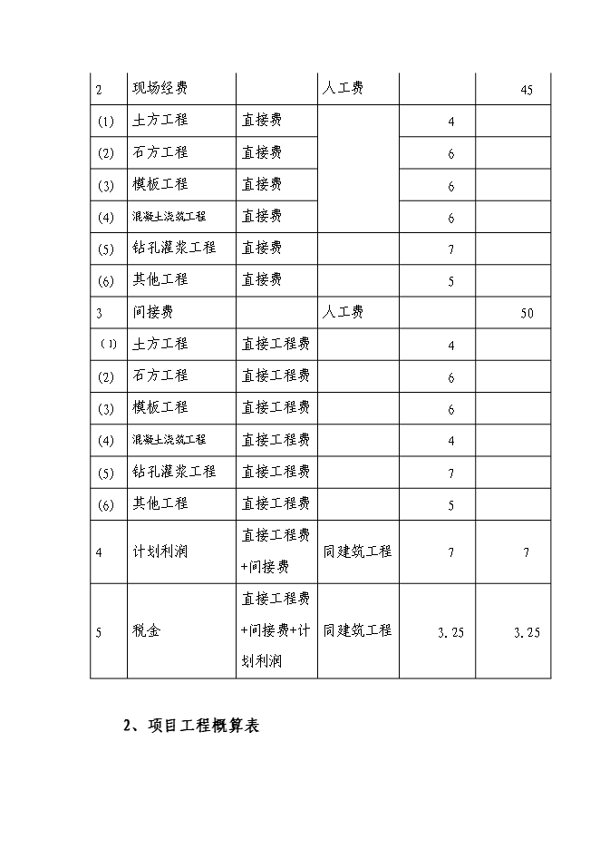 （終稿）農業綜合開發優質玉米基地新增項目可行性投資論證建議書.doc（最終版）