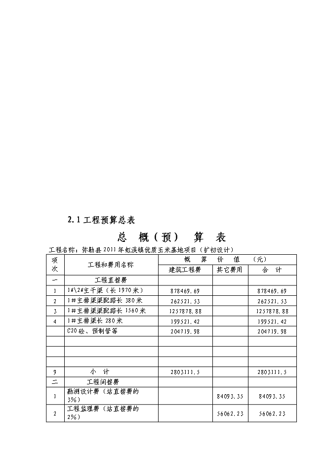 （終稿）農業綜合開發優質玉米基地新增項目可行性投資論證建議書.doc（最終版）