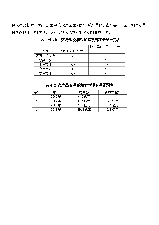 （終稿）農產品批發市場新增項目可行性投資論證建議書.doc（最終版）第13頁