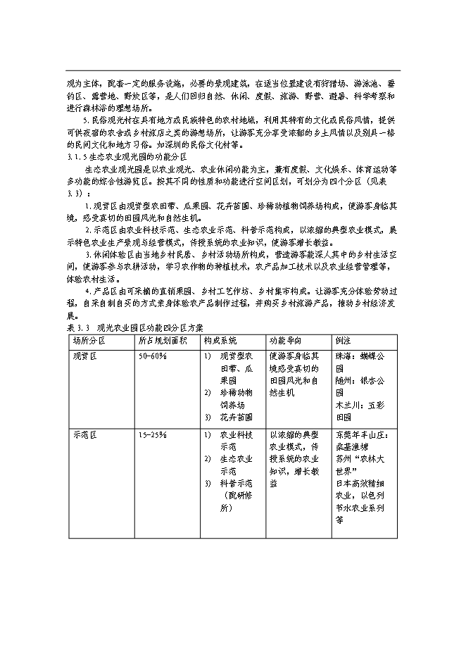 （終稿）農業觀光園新增項目可行性投資論證建議書.doc（最終版）