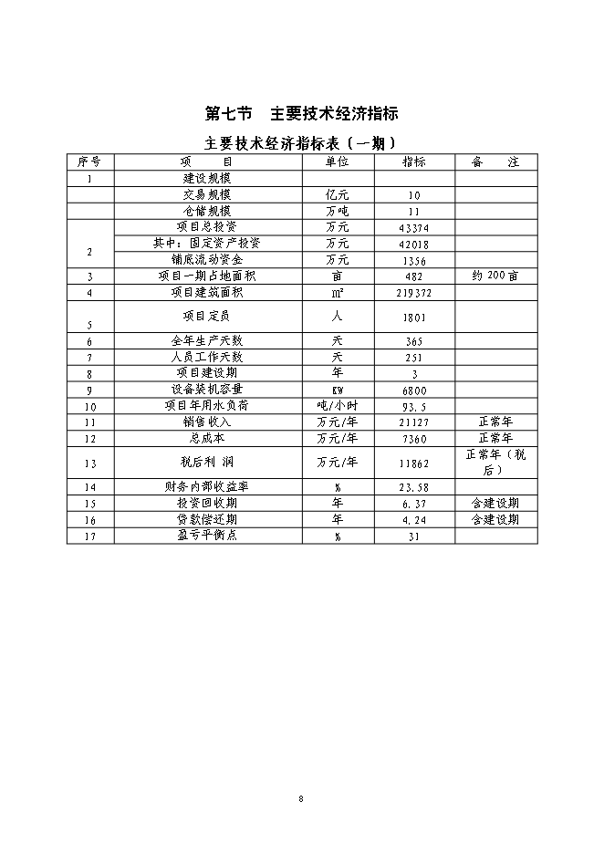 （終稿）農業港農副產品物流交易加工中心新增項目可行性投資論證建議書.doc（最終版）第8頁