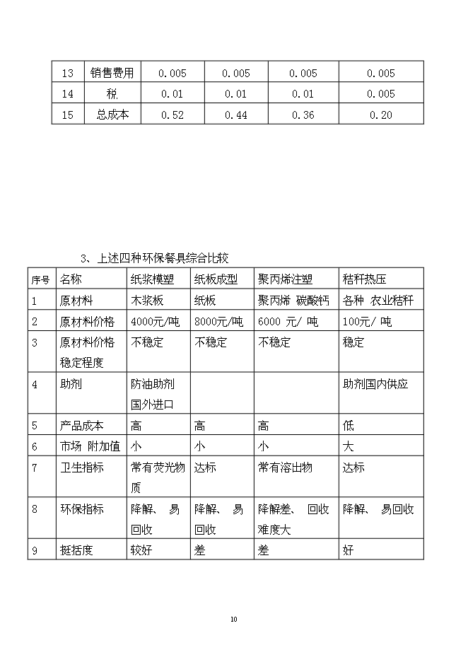 （終稿）農業秸桿創新利用形成生態循環經濟10萬噸秸稈絲板和3億只餐具新增項目可行性投資論證建議書.doc（最終版）