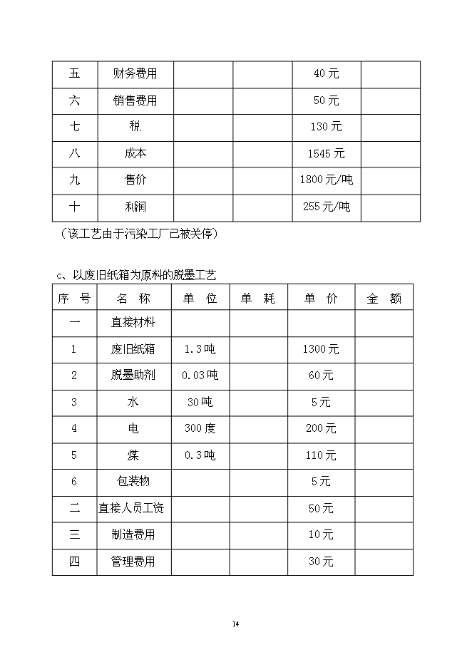 （終稿）農業秸桿創新利用形成生態循環經濟10萬噸秸稈絲板和3億只餐具新增項目可行性投資論證建議書.doc（最終版）