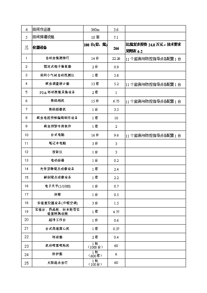（終稿）農業有害生物預警與控制區域站新增項目可行性投資論證建議書.doc（最終版）