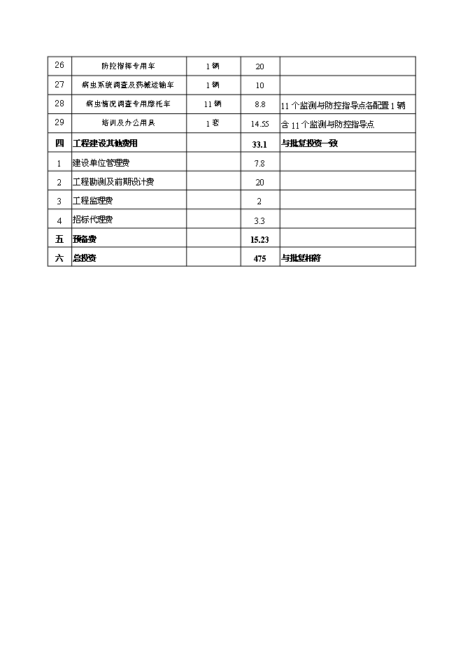 （終稿）農業有害生物預警與控制區域站新增項目可行性投資論證建議書.doc（最終版）