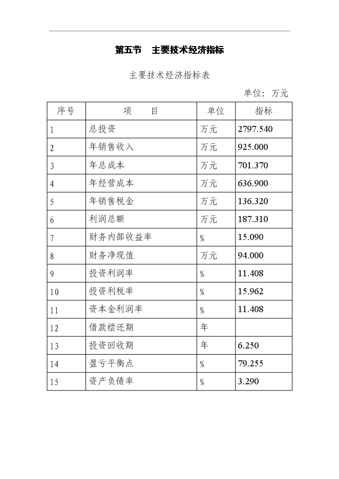 （終稿）農業科技示范園新增項目可行性投資論證建議書.doc（最終版）