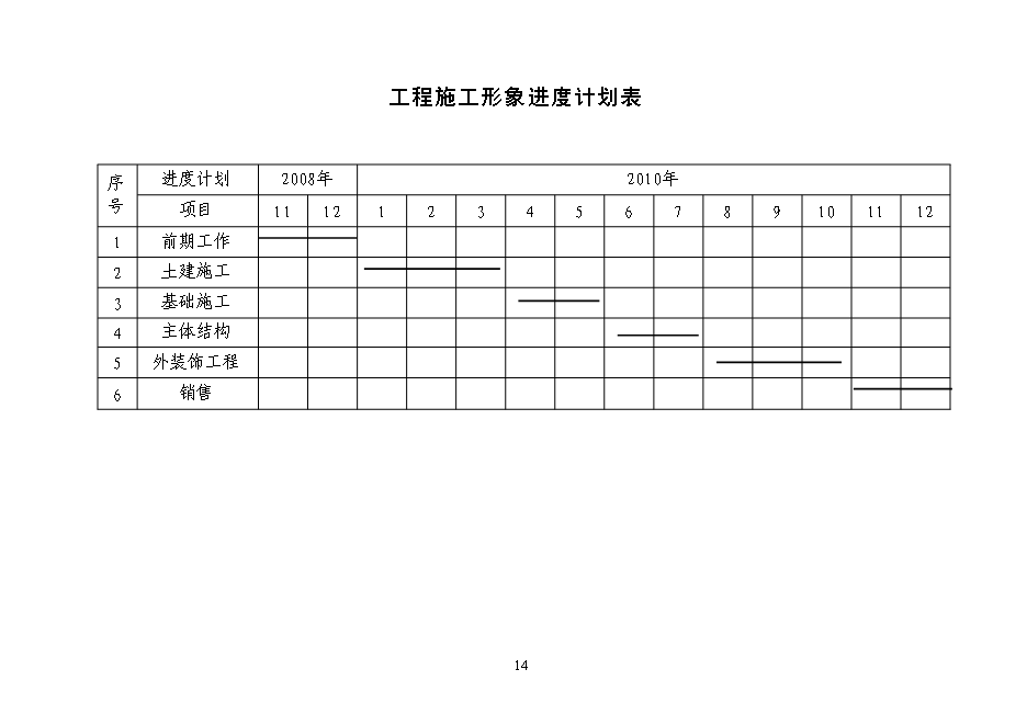 （終稿）農產品批發交易中心升級改造新增項目可行性投資論證建議書.doc（最終版）第14頁