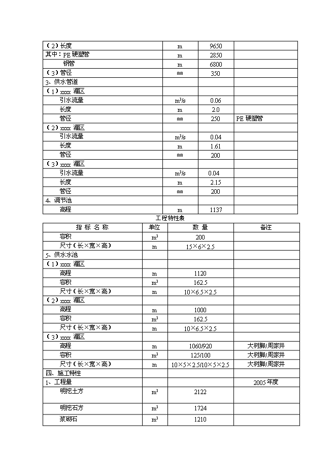 （終稿）農業綜合開發初步設計新增項目可行性投資論證建議書.doc（最終版）第5頁