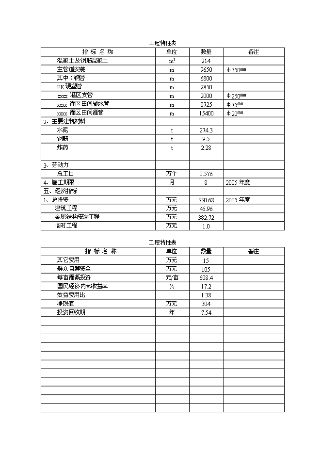（終稿）農業綜合開發初步設計新增項目可行性投資論證建議書.doc（最終版）第6頁