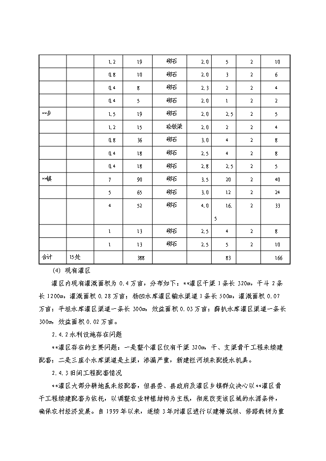 （終稿）農業綜合開發新增項目xx省xx灌區骨干工程新增項目可行性投資論證建議書.doc（最終版）
