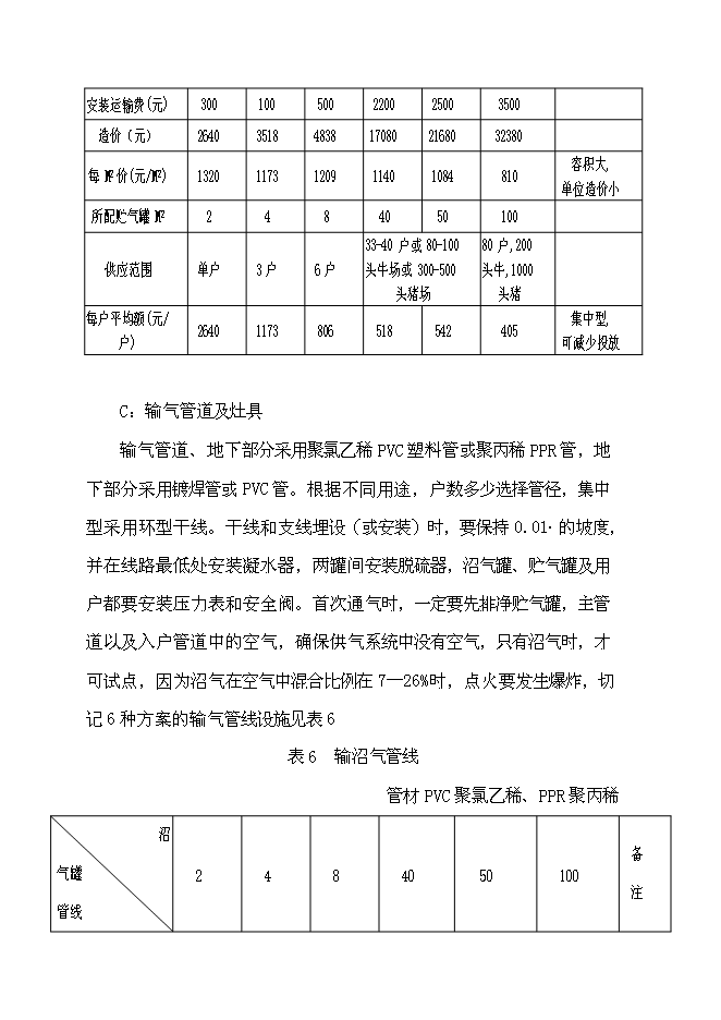 （終稿）農業循環經濟示范新增項目可行性投資論證建議書.doc（最終版）第14頁