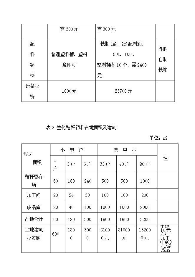 （終稿）農業循環經濟示范新增項目可行性投資論證建議書.doc（最終版）第9頁