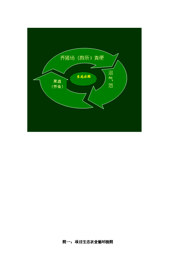 （終稿）農業循環經濟新增項目農業新增項目可行性投資論證建議書.doc（最終版）第5頁
