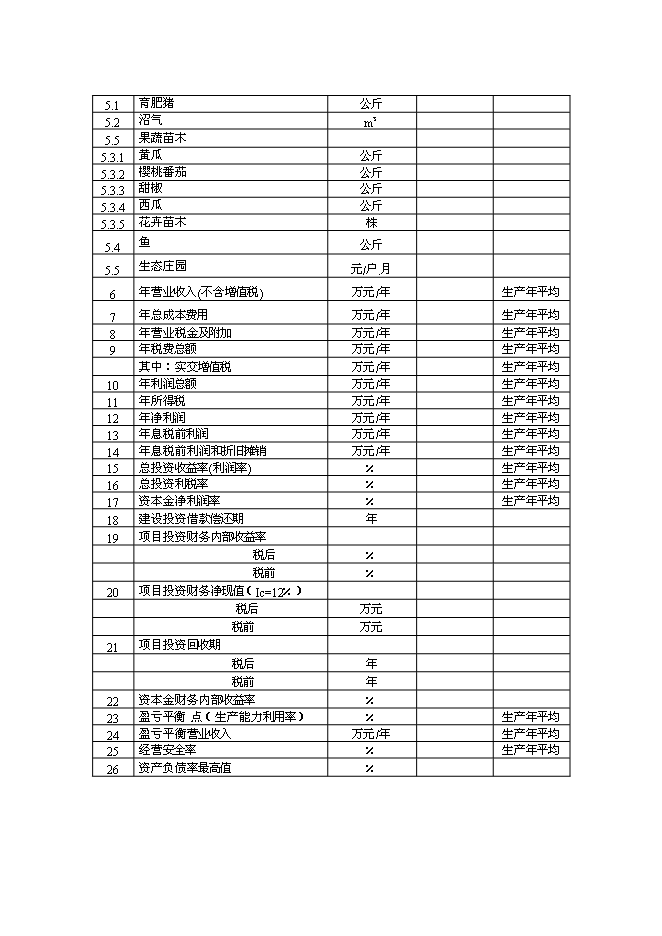 （終稿）農業循環經濟新增項目農業新增項目可行性投資論證建議書.doc（最終版）第7頁