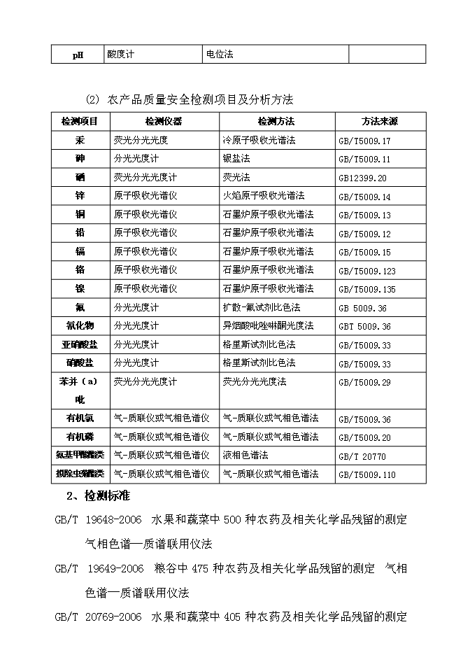 （終稿）農產品質量檢測站新增項目可行性投資論證建議書.doc（最終版）