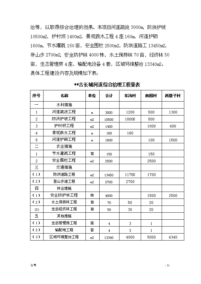 （終稿）農業綜合開發新增項目古長城河道生態綜合治理工程新增項目可行性投資論證建議書.doc（最終版）