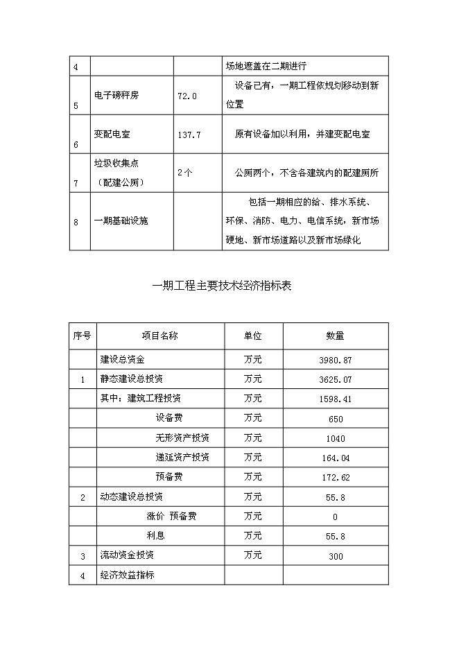 （終稿）農產品批發市場改擴建一期工程新增項目可行性投資論證建議書.doc（最終版）第11頁