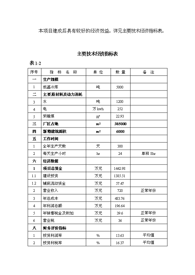 （終稿）農產品批發市場冷藏庫配套新增項目可行性投資論證建議書.doc（最終版）