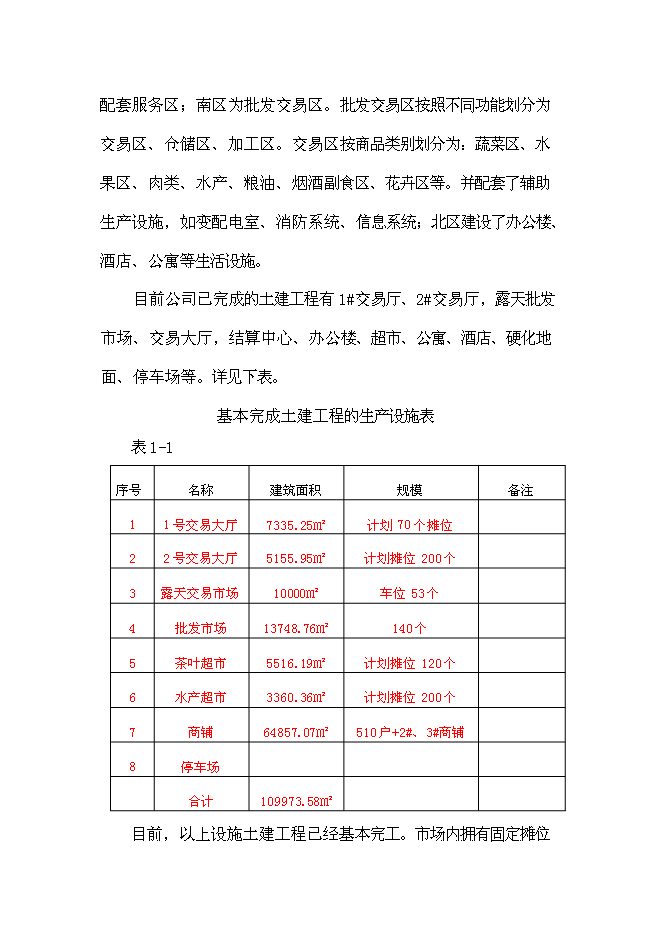 （終稿）農產品批發市場冷藏庫配套新增項目可行性投資論證建議書.doc（最終版）