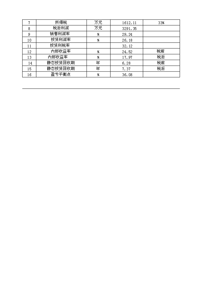 （終稿）農業生態茶園產業化新增項目可行性投資論證建議書.doc（最終版）第4頁
