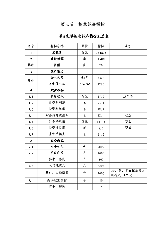 （終稿）農業生態園花卉苗木新增項目可行性投資論證建議書.doc（最終版）