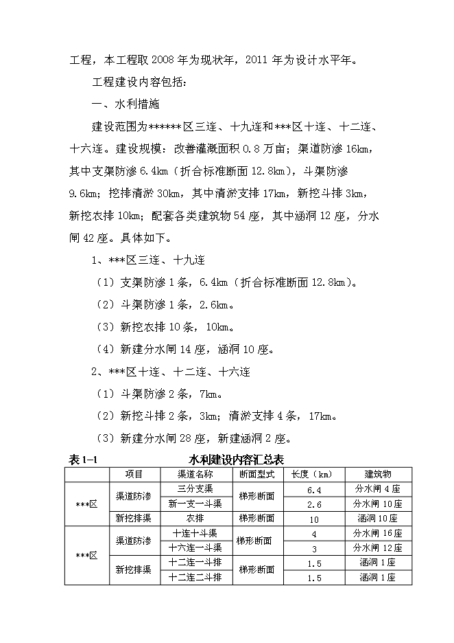 （終稿）農業綜合開發土地治理新增項目可行性投資論證建議書.doc（最終版）第2頁
